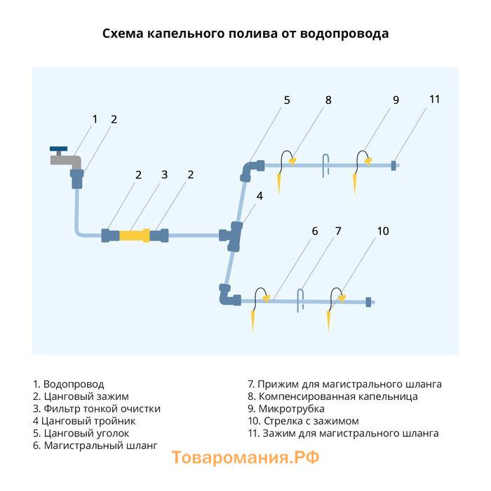 Штуцер, безрезьбовое крепление 1" (25 мм), быстросъёмное соединение, рр-пластик, Greengo