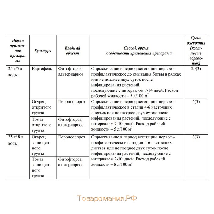 Средство от болезней на картофеле и овощных культурах "Август", "Ордан", 12,5 г