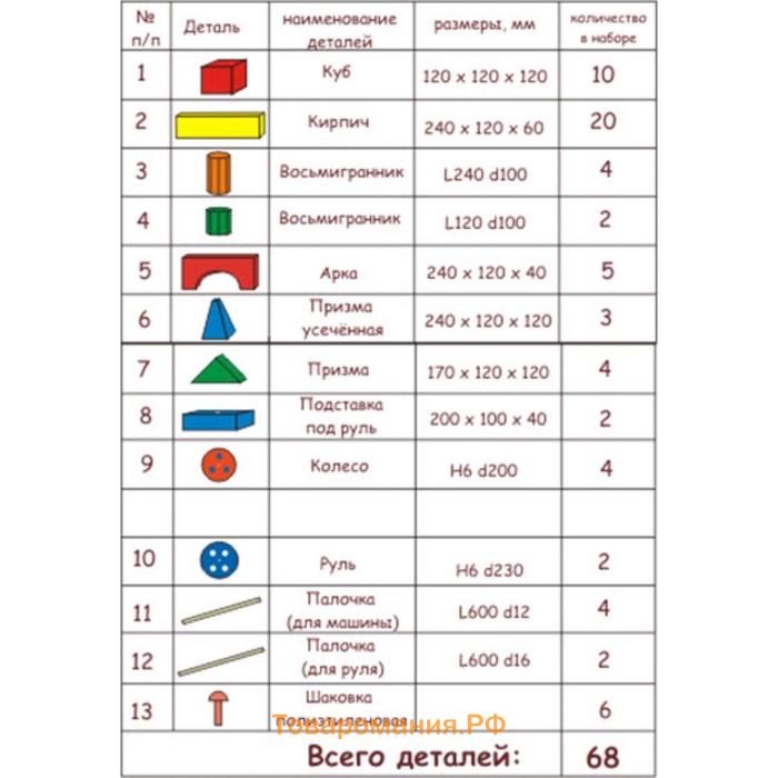 Конструктор напольный «Поликарпова», 68 деталей