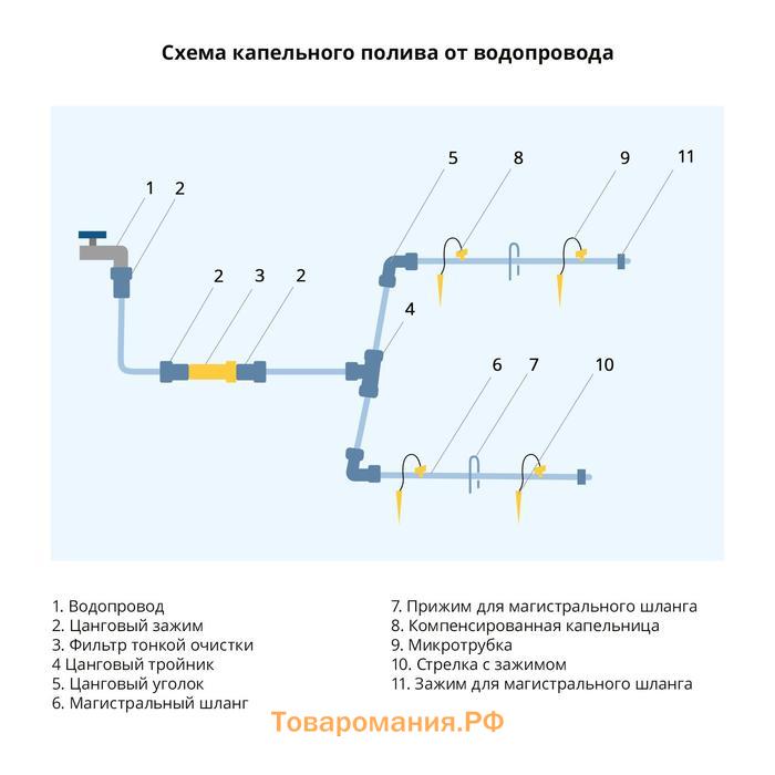 Клапан регулирующий, под капельный полив, 5 мм, Greengo