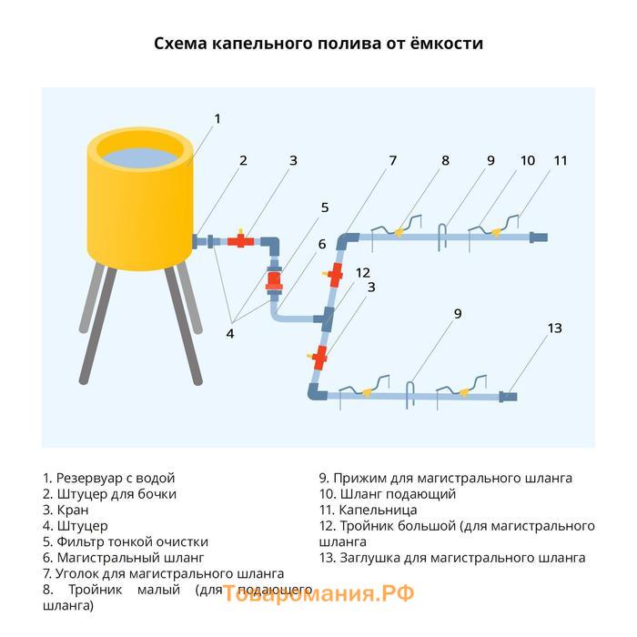 Штуцер, наружная резьба 3/4", для шланга 1/2" (12 мм), пластик, Greengo