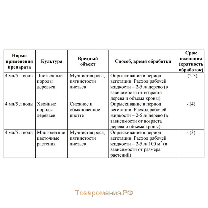 Средство от болезней хвойных растений Ракурс, 4 мл