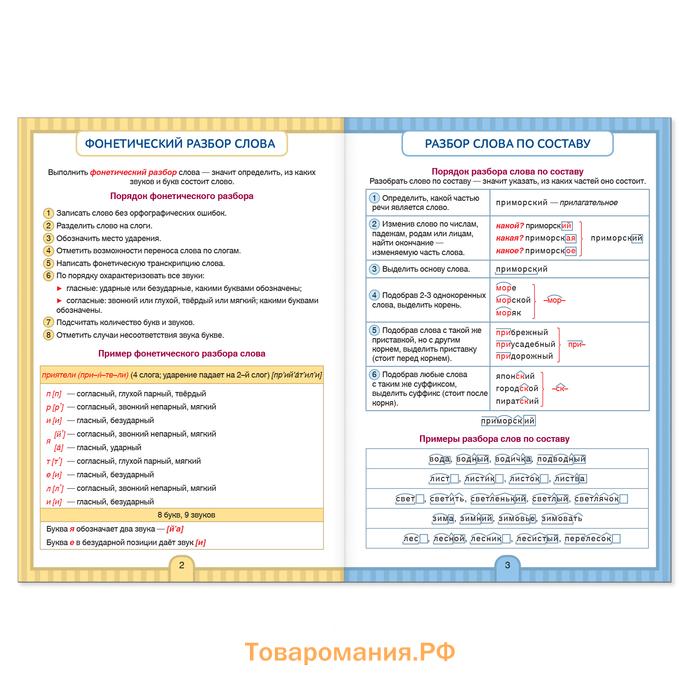 Сборники шпаргалок по русскому языку, 5-9 класс, набор, 2 шт.