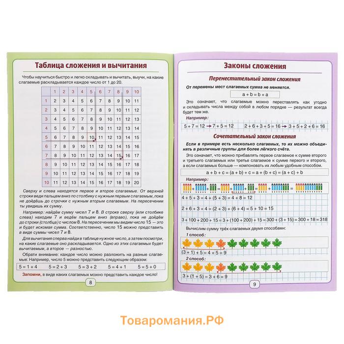 Сборник для 1–4 классов «Все правила математики», 44 стр.