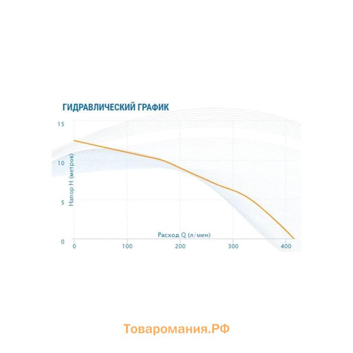 Насос циркуляционный Aquario AC 14-8-50F 5148, 1000 Вт, 415 л/мин, напор 12 м, чугун